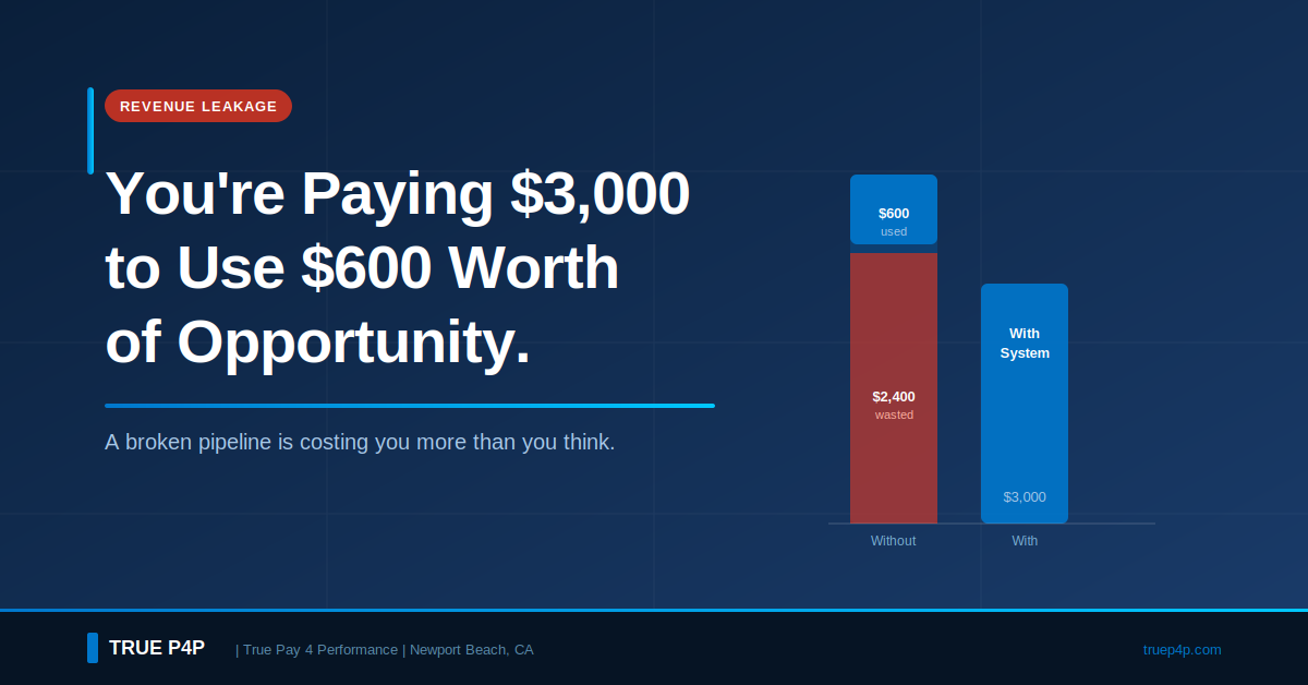 You're Paying $3,000 to Use $600 Worth of Opportunity — True P4P®