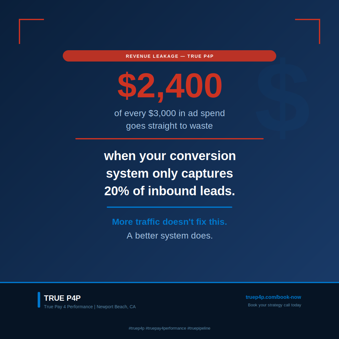 $2,400 of every $3,000 in ad spend goes straight to waste — True P4P®