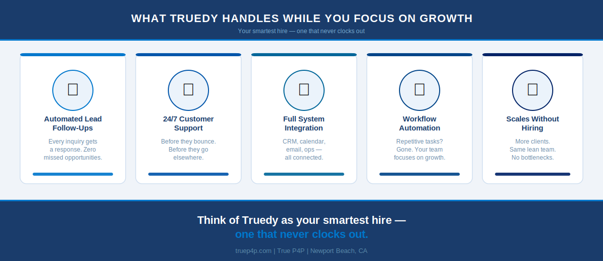 5 Things Truedy Does For Your Business